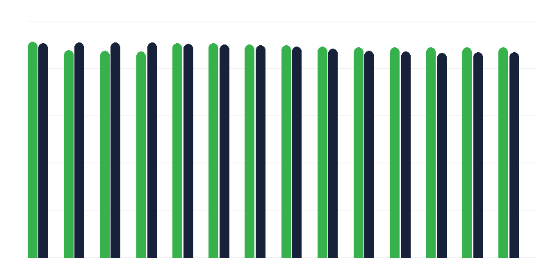 Vacunación contra la hepatitis B
