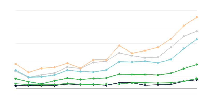 Incidencia de la sífilis masculina