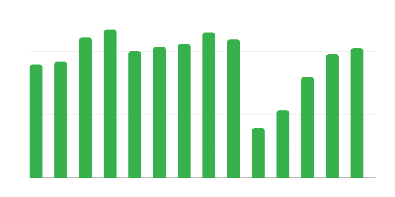 Participantes en actos culturales