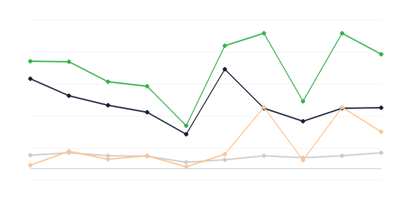 Valor de las mercancías introducidas de contrabando en Polonia