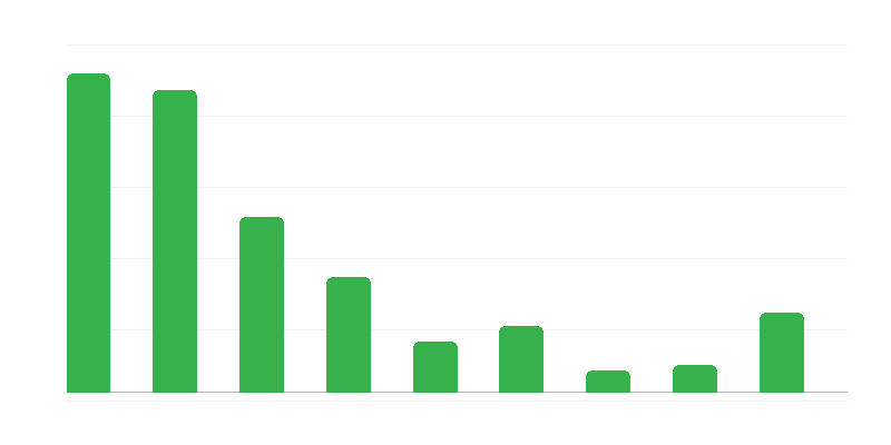 Falsificación de documentos