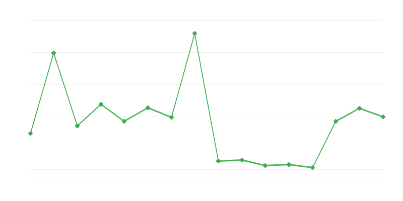 Presupuesto del Ministerio de Hacienda