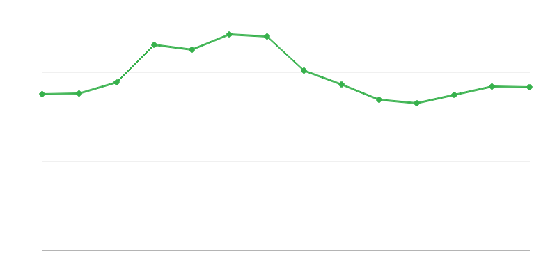 Exportación de energía de combustibles fósiles