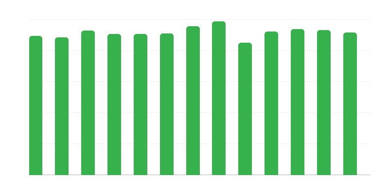 Instalaciones de apoyo diurno