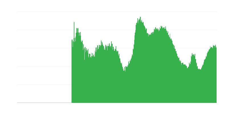 Factores que limitan la actividad de la construcción – demanda insuficiente