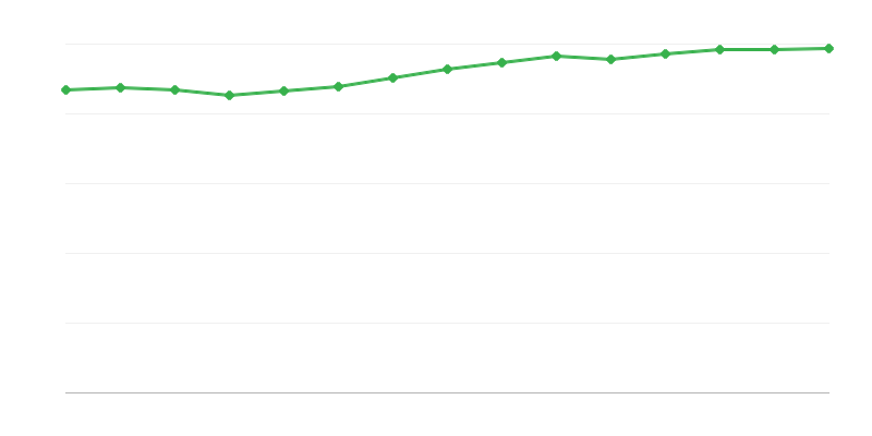 Empleo en la economía nacional