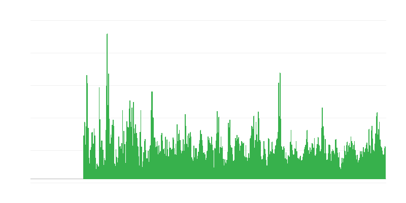 Factores que limitan la actividad de construcción – condiciones meteorológicas