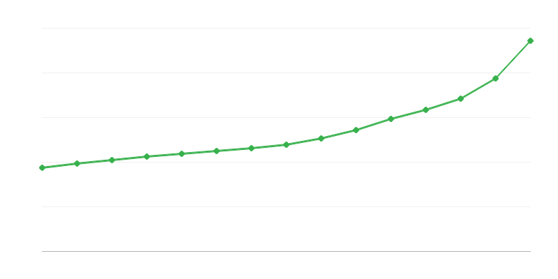 Salario bruto en el sector público