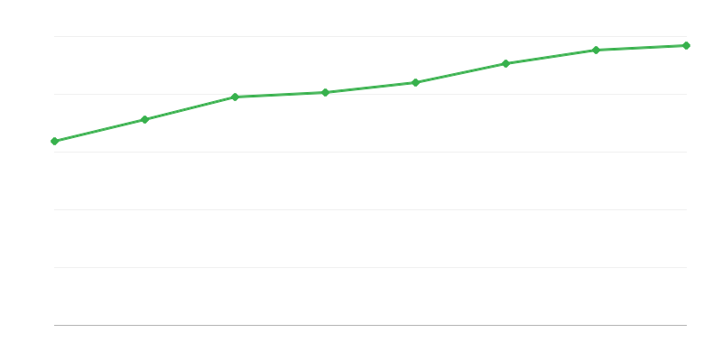 Personal en actividades de investigación y desarrollo
