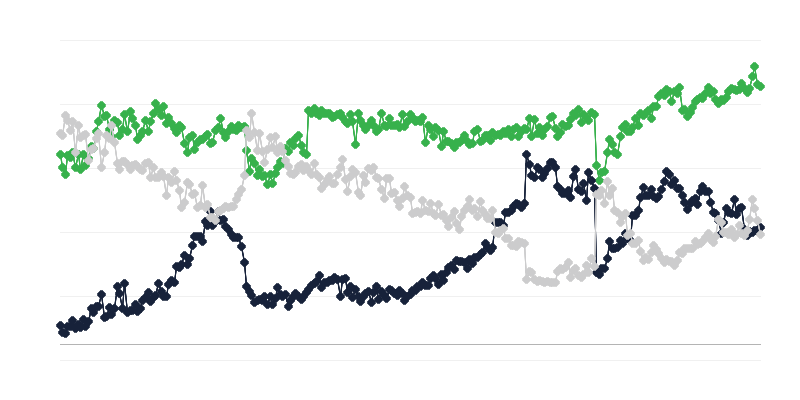 Clima económico en el sector del transporte