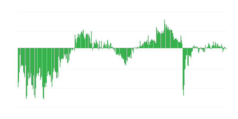 Situación económica general actual de las empresas