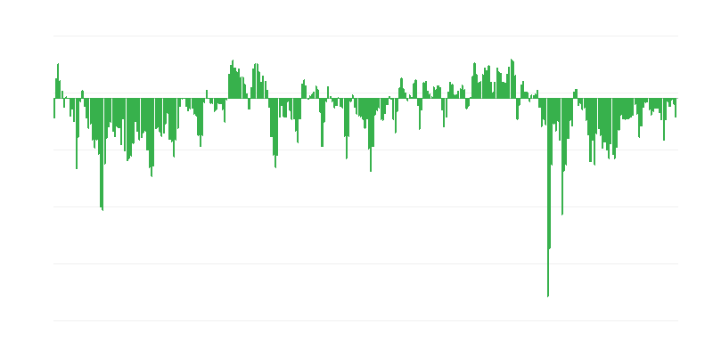 Situación económica prevista de las empresas