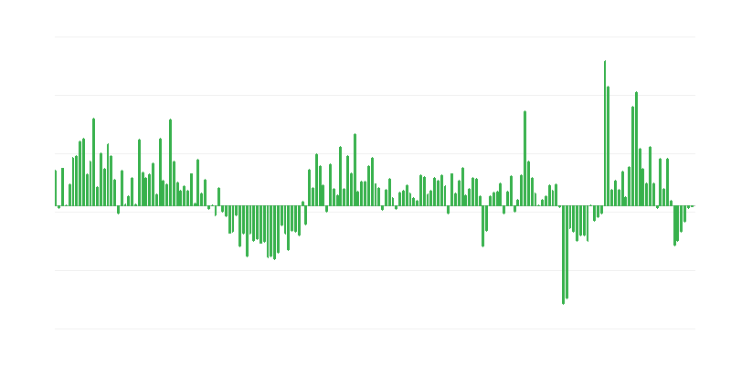 Volumen de exportación comercial a países fuera de la UE