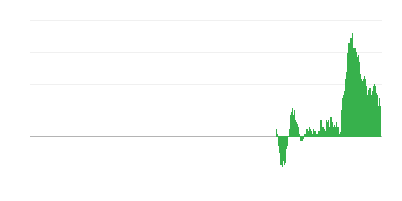Inflación – bienes industriales no energéticos