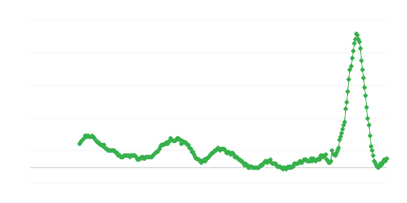 Inflación – muebles, equipos domésticos y mantenimiento