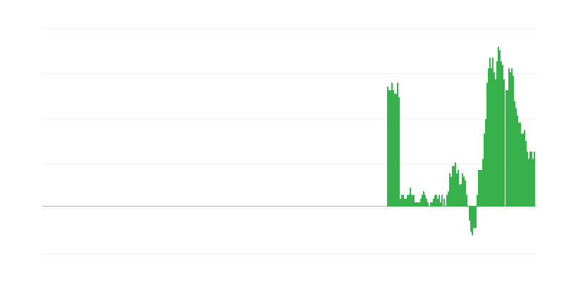 Inflación – bienes y servicios