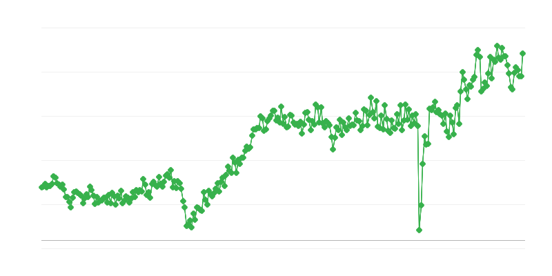Balanza comercial de bienes de consumo