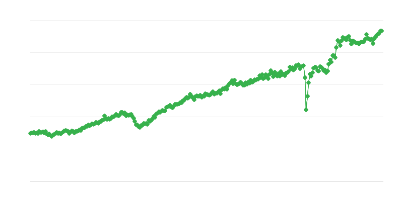 Exportación de bienes de consumo