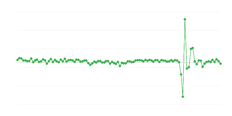 Consumo de los hogares