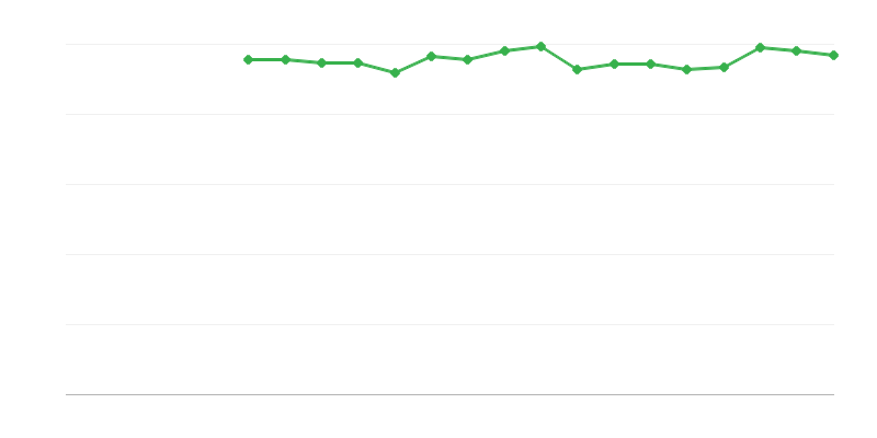Salud autopercibida – regular