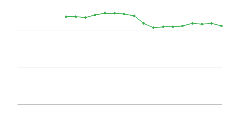 Salud autopercibida – mala o muy mala