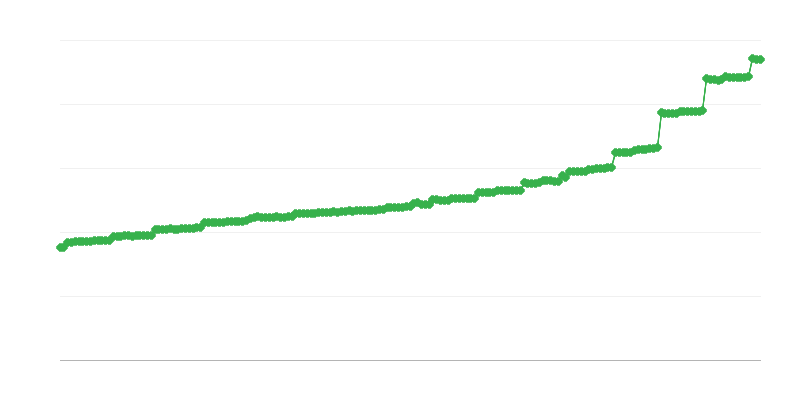 Pensión media mensual de la Seguridad Social