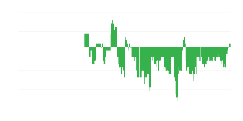 Inflación – salud