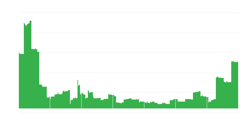 Inflación – educación