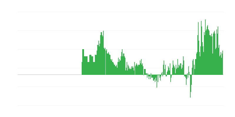 Inflación – hoteles, cafés y restaurantes