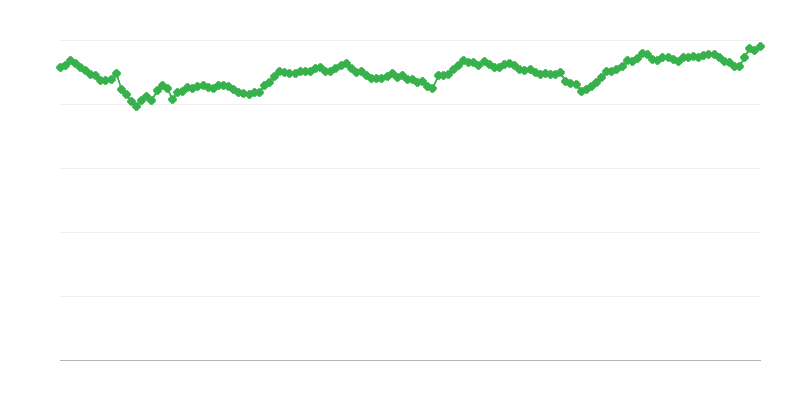Tipo de Cambio Efectivo Real