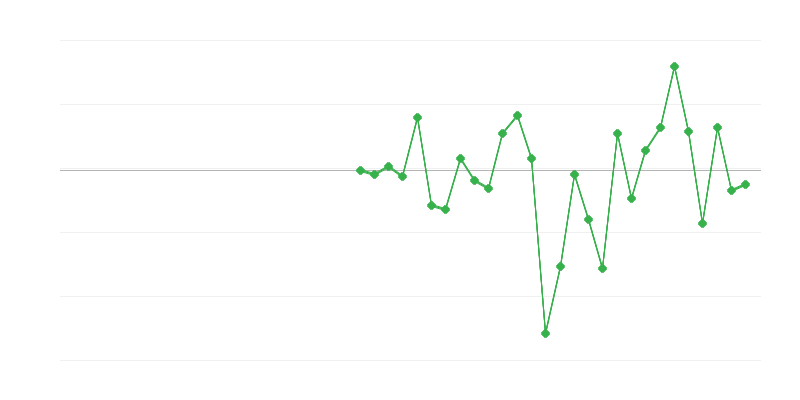 Empleo en la industria