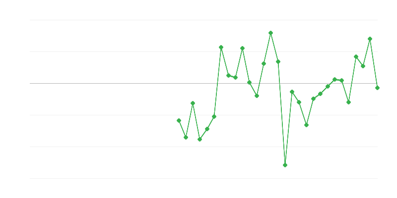 Empleo en la construcción
