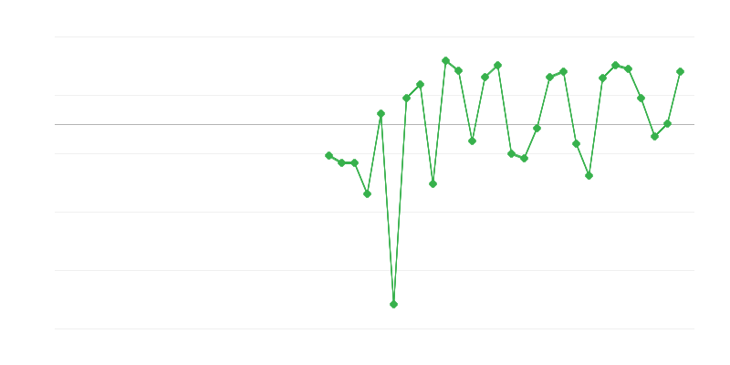 Empleo en educación