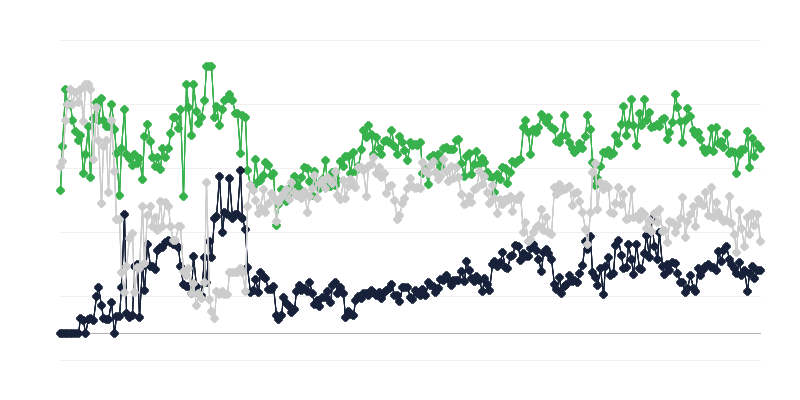 Clima económico en la industria editorial