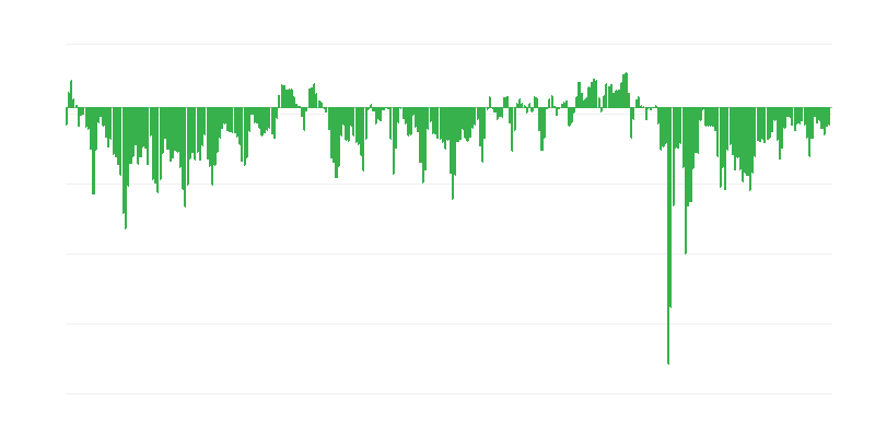 Situación financiera prevista de las empresas