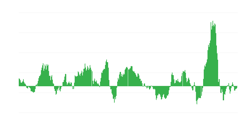 Inflación – energía