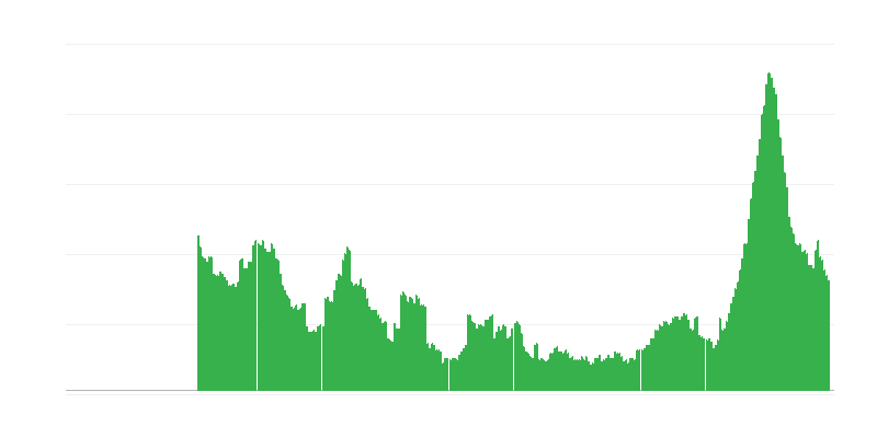 Inflación – servicios