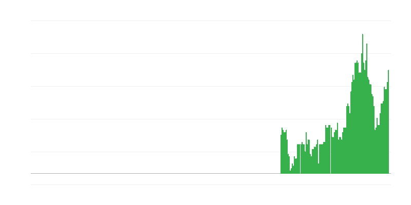 Inflación – servicios