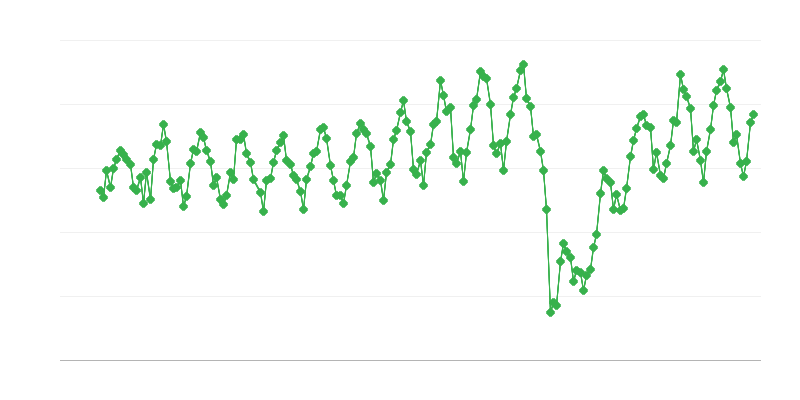 Entregas internas de combustible para aviones tipo queroseno