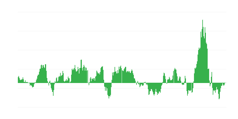 Inflación – energía