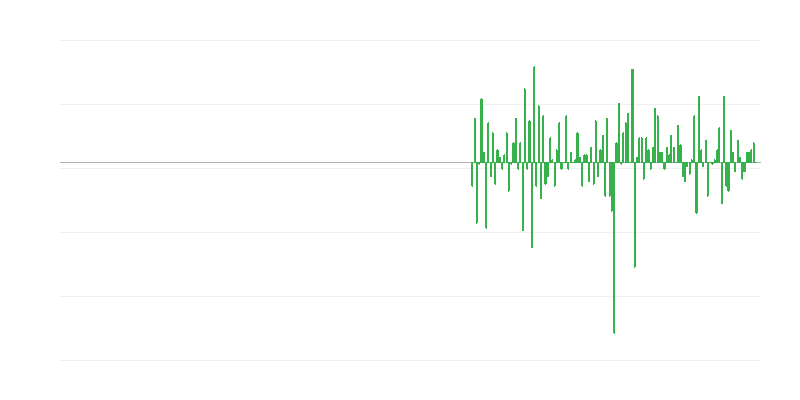 Volumen de producción en actividades profesionales, científicas y técnicas