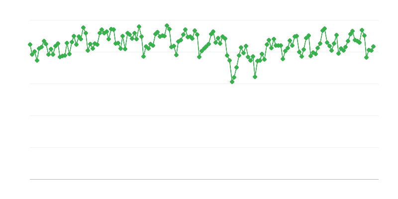 Producción de gasolina por refinerías