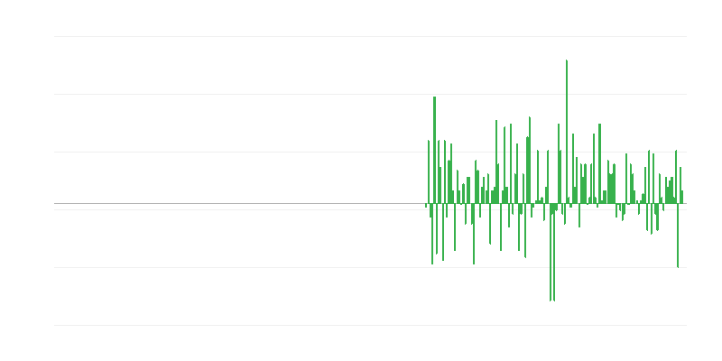Volumen de producción en información y comunicación