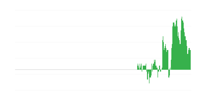 Inflación – salud