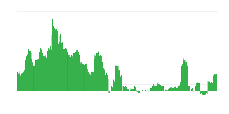 Inflación – salud