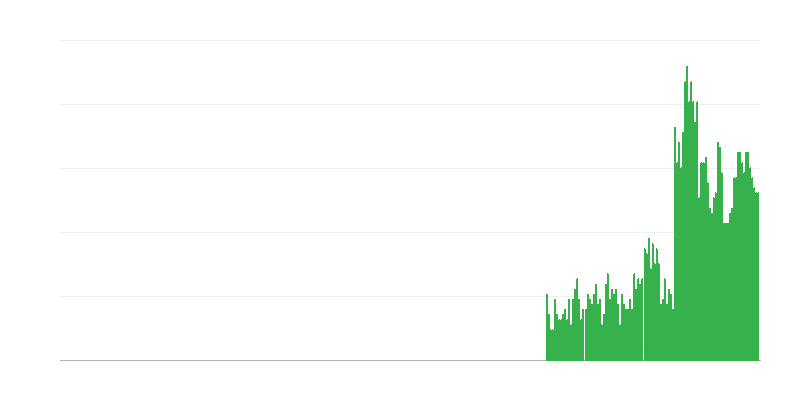 Inflación – bebidas alcohólicas y tabaco