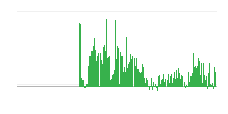 Inflación – bebidas alcohólicas y tabaco