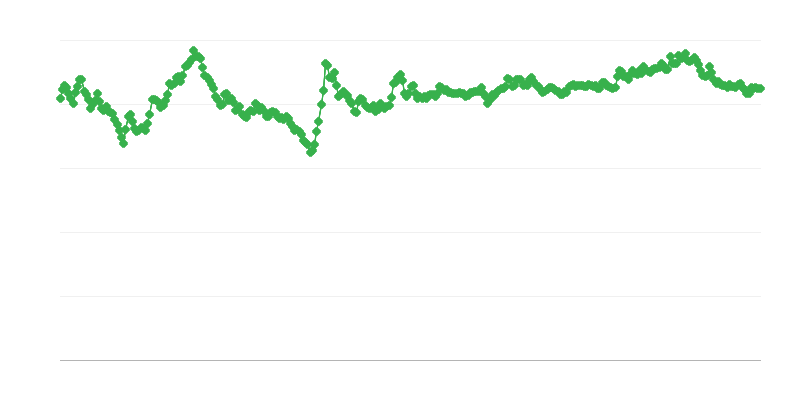 Tipo de cambio PLN/EUR