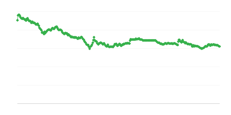 Tipo de Cambio CZK/EUR
