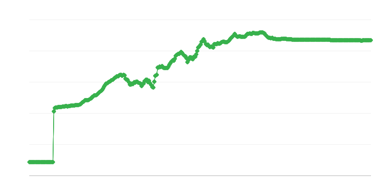 Tasa de cambio RSD/EUR